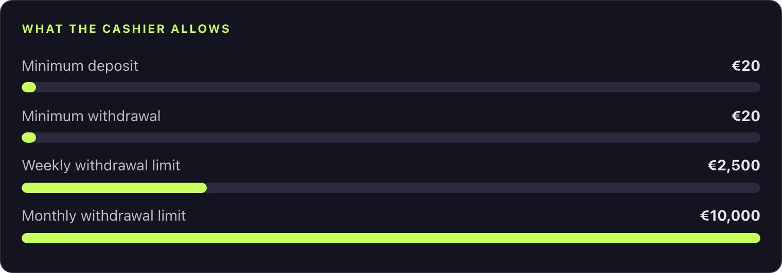 Withdrawal limits and times at WinSpin
