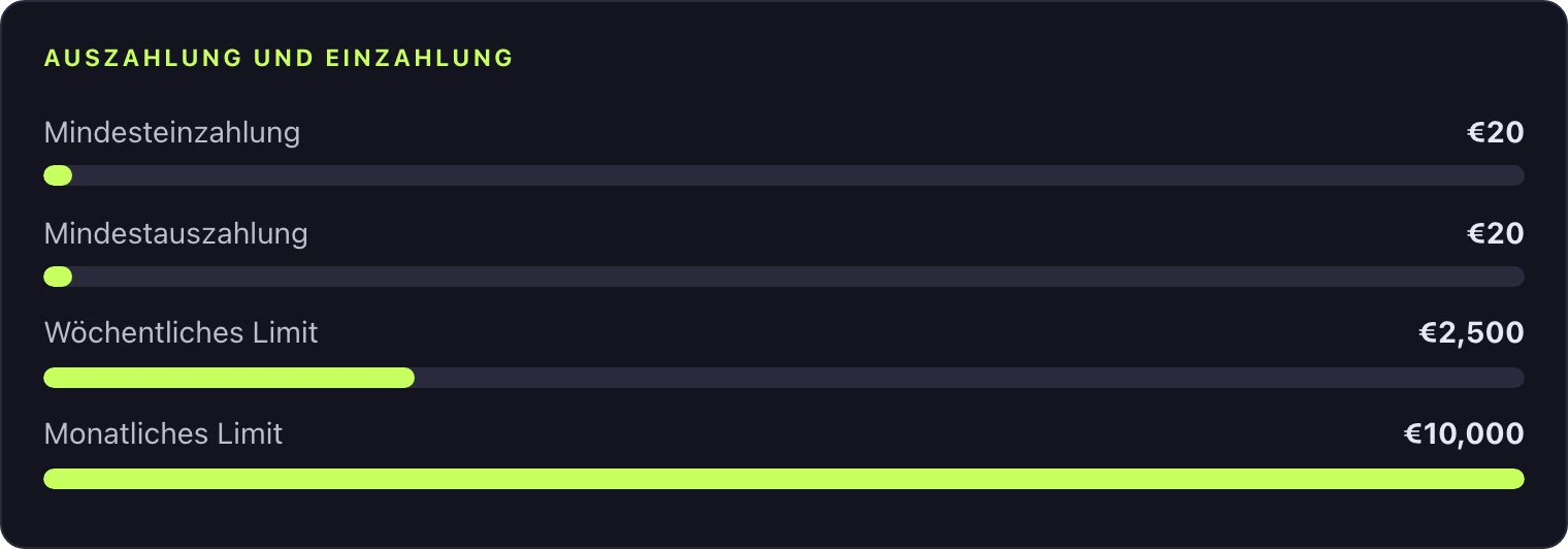 Auszahlungslimits im Überblick comparison bar chart
